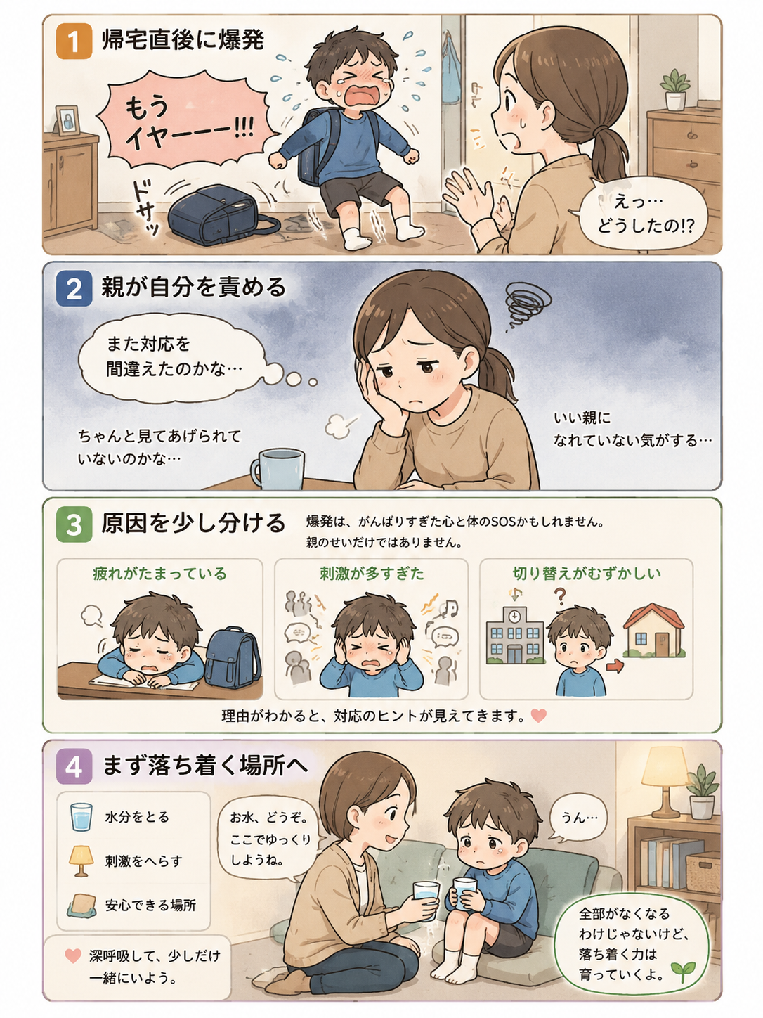 帰宅後の癇癪で親が追い詰められる流れを、4コマ漫画で整理した補助画像